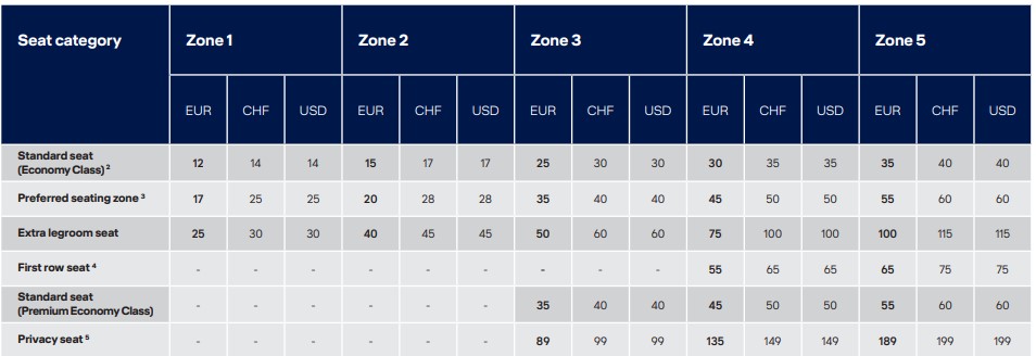 Preistabelle Sitzplatzreservierung