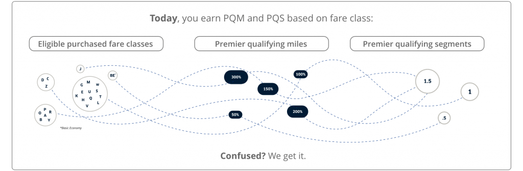 United Mileage Plus Status